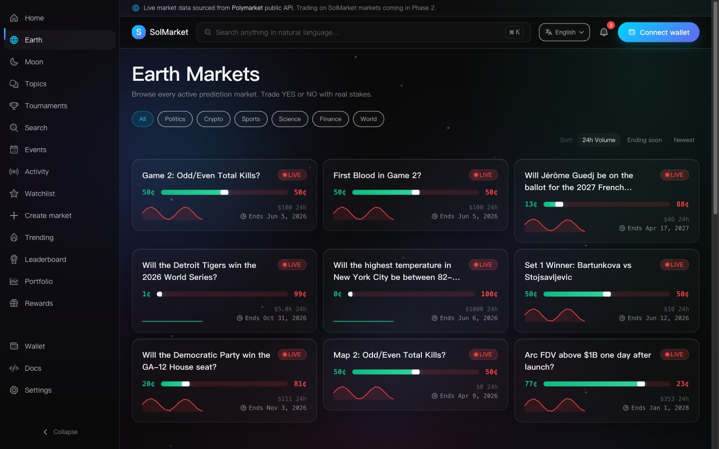 Earth Markets — live product